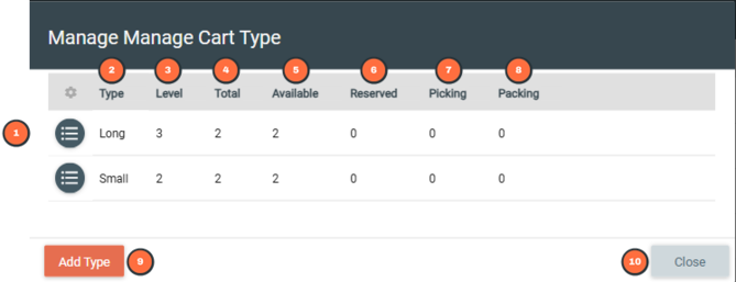 p2t_manage_cart_types_numbered