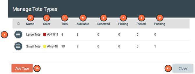 p2t_manage_tote_types_numbered
